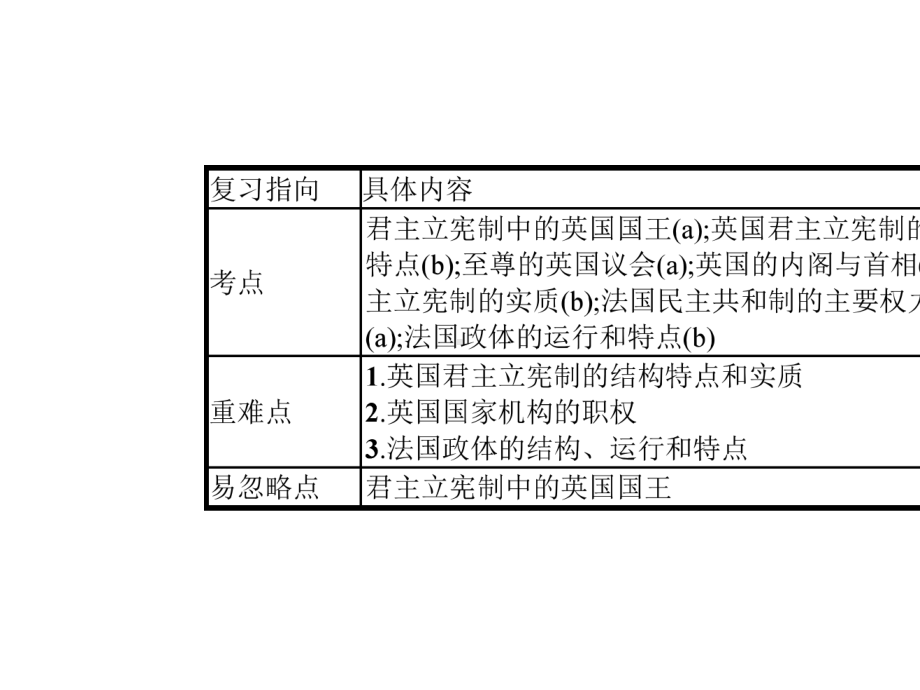 2020版政治新优化39.pptx_第2页