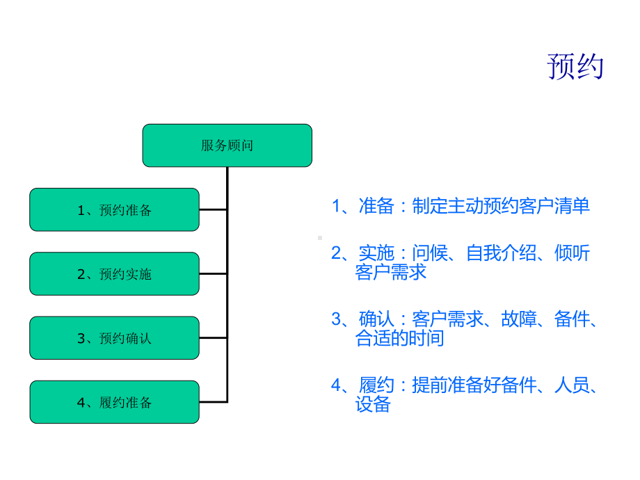 4S店售后服务工作流程图.ppt_第3页