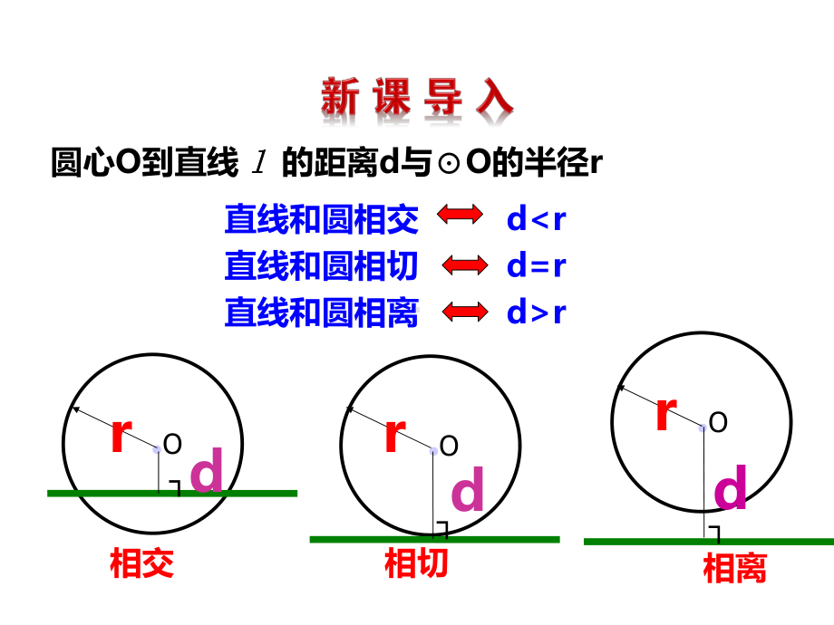 3.6直线和圆的位置关系(第2课时).ppt_第2页