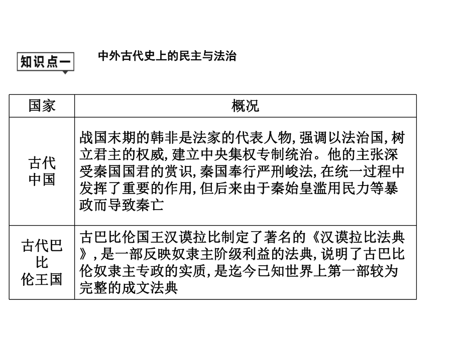 (名师整理)最新部编人教版历史中考《中外民主与法治》专题精品课件.ppt_第3页