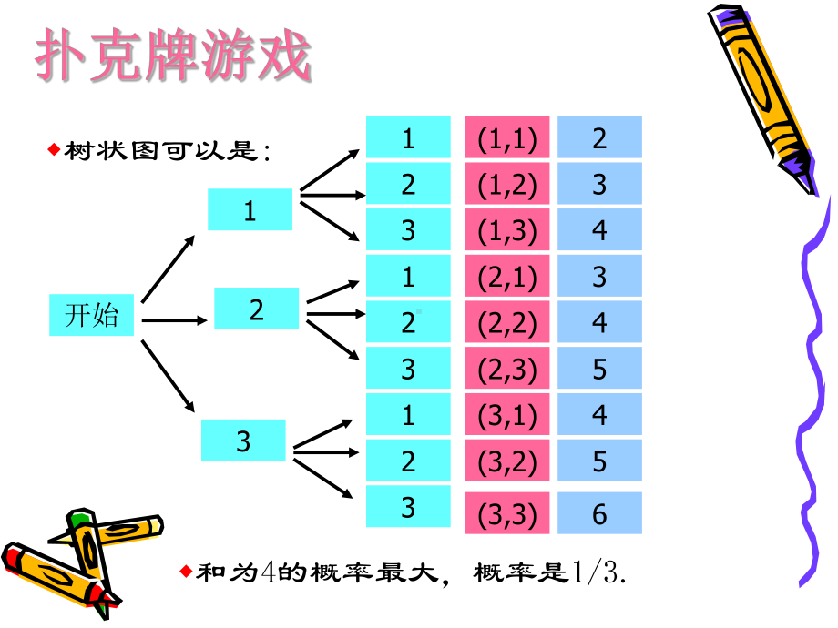 31用树状图或表格求概率教学课件(共22张)(公开课).pptx_第3页