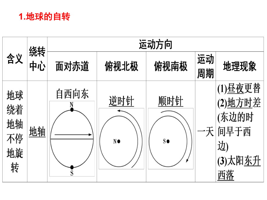 (名师整理)最新人教版地理中考专题复习《》精品课件.ppt_第3页