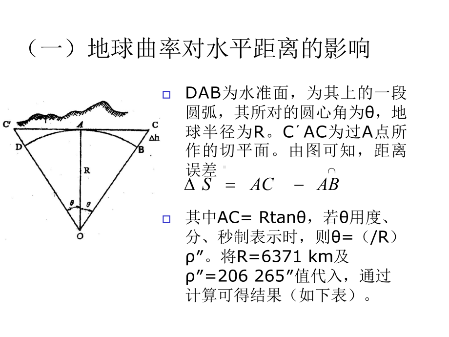 -闭合导线内业计算.ppt_第2页