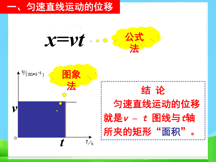 23匀变速直线运动位移与时间的关系课件.ppt_第2页