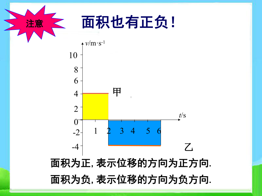 23匀变速直线运动位移与时间的关系课件.ppt_第3页