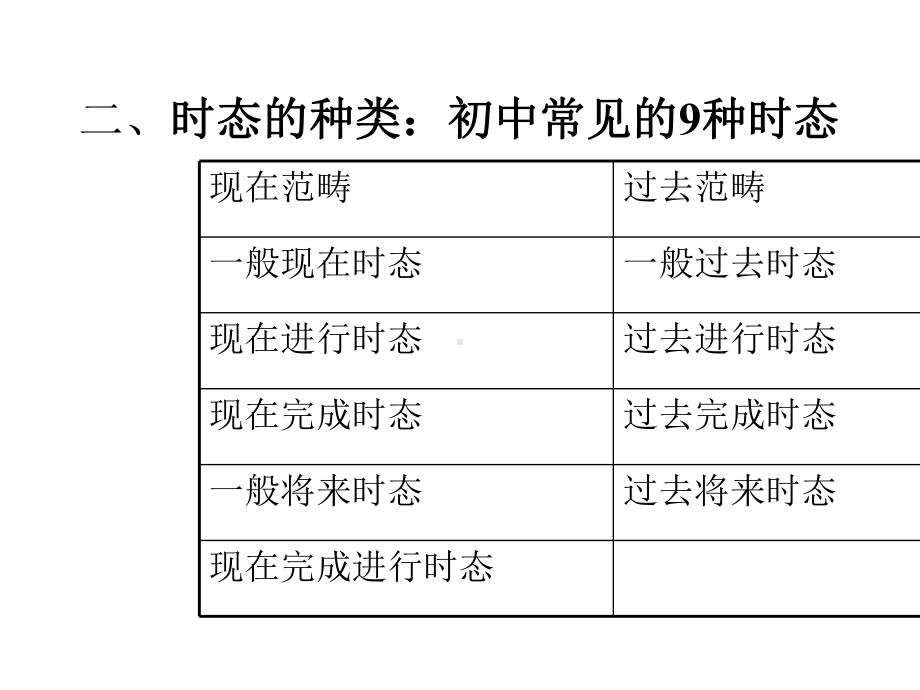 2020中考时态复习公开课课件.pptx_第3页