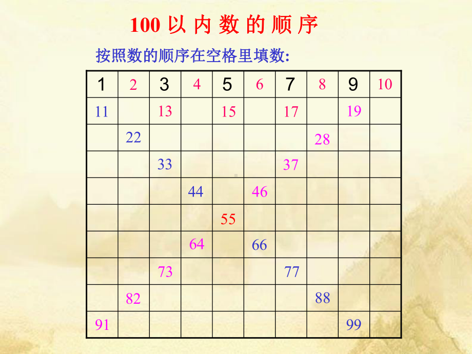 (完整版)一年级数学下册《数的顺序和比较大小》PPT课件-3分解.ppt_第3页