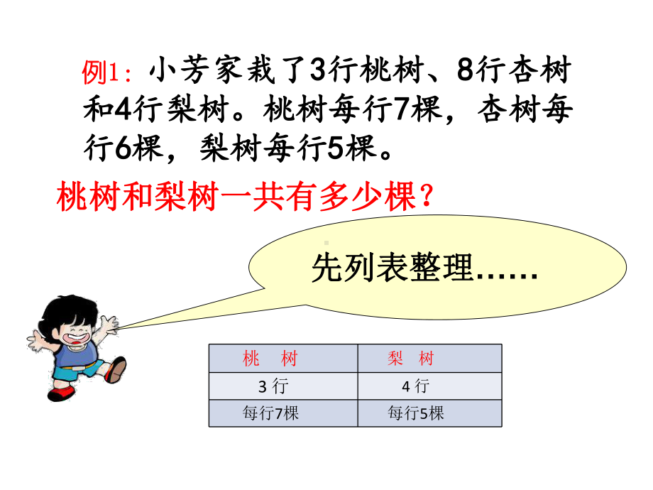 (苏教版)-(苏教版)-数学四年级上册《解决问题的策略》课件-.ppt_第2页