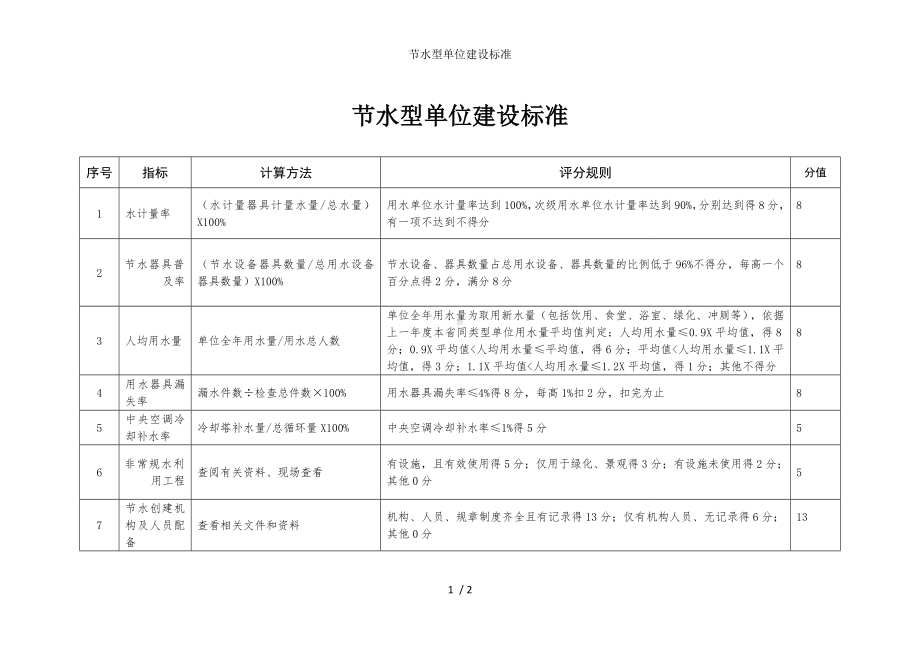 节水型单位建设标准参考模板范本.doc_第1页