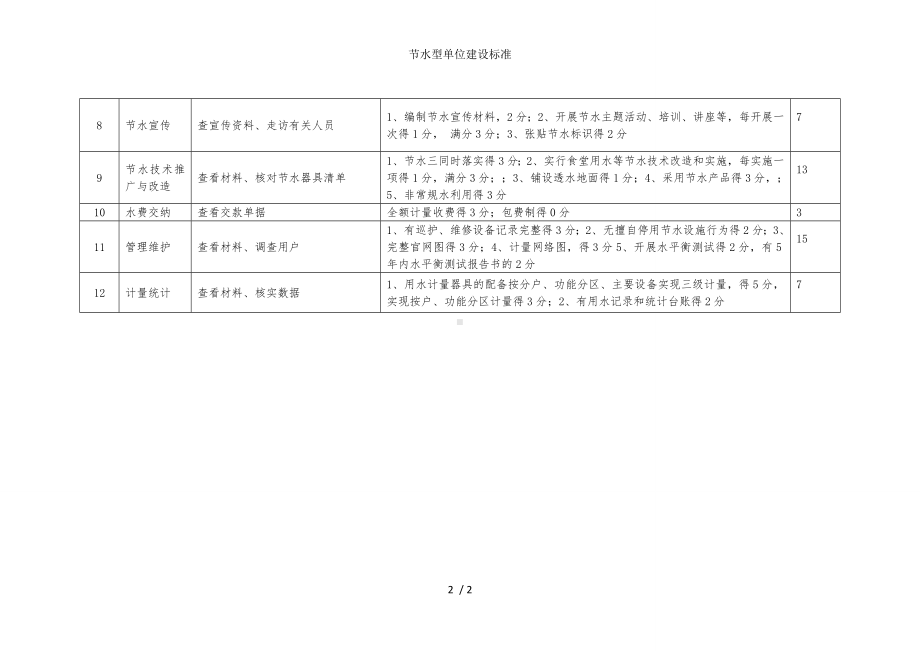 节水型单位建设标准参考模板范本.doc_第2页