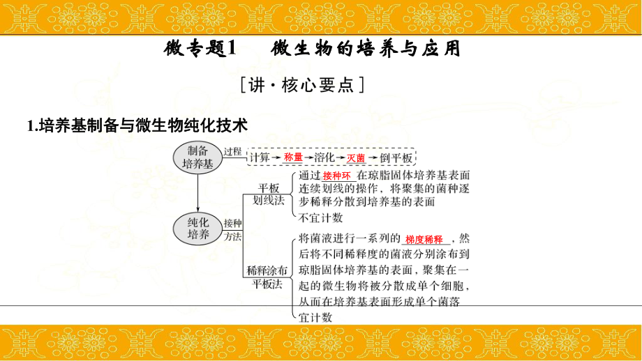 2020届二轮复习生物技术实践课件47张(全国通用).ppt_第3页