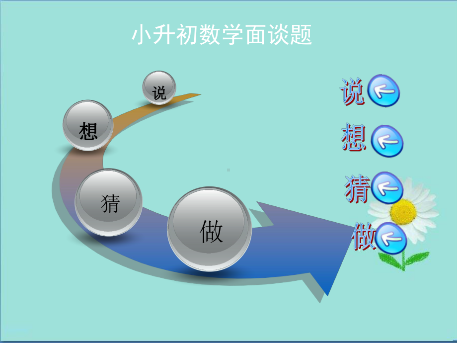 2020年小升初数学精选复习：小升初数学面谈题课件.ppt_第1页