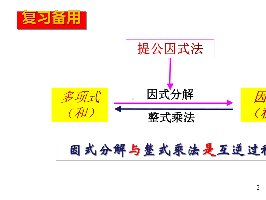 14.3因式分解-3.2-公式法(1)平方差公式-(共24张PPT).pptx_第2页