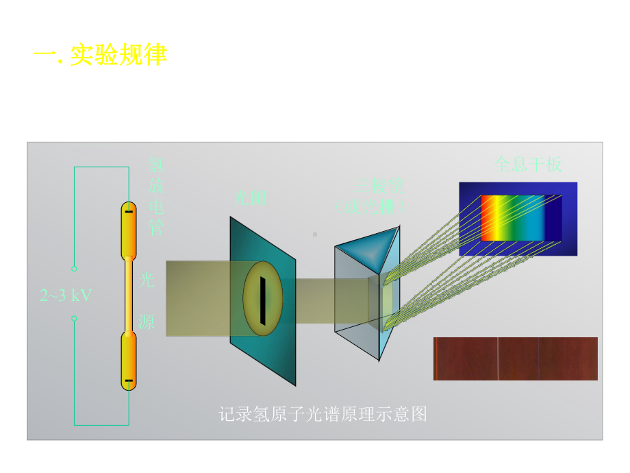 2020年高中物理竞赛—基础光学06玻尔理论(共29张PPT).ppt_第3页