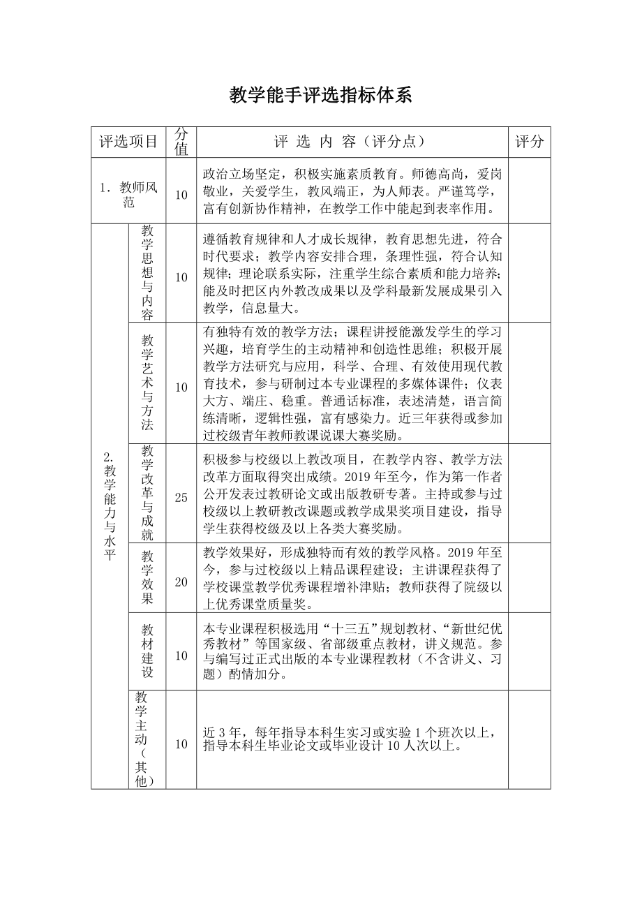 教学能手评选指标体系参考模板范本.doc_第2页