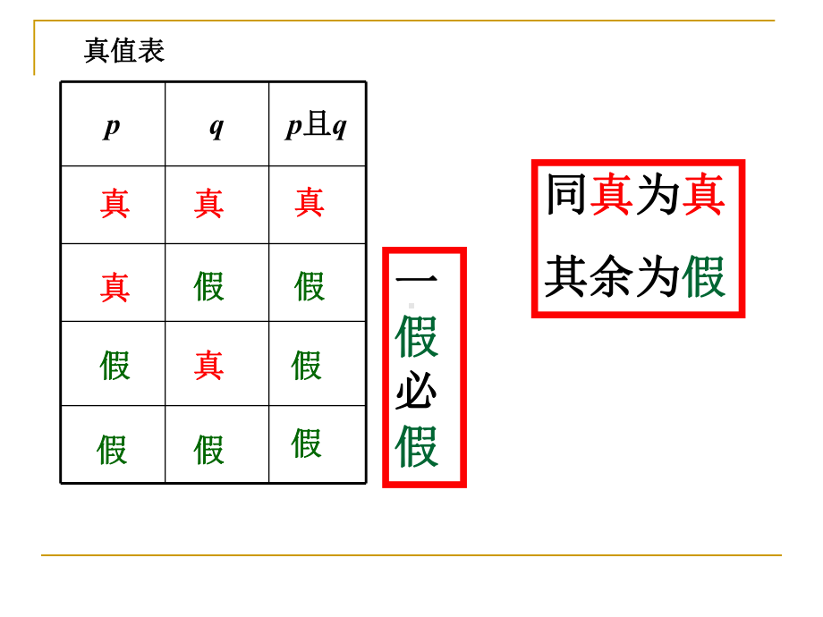 132133简单的逻辑联结词(优秀经典公开课比赛课件).ppt_第3页