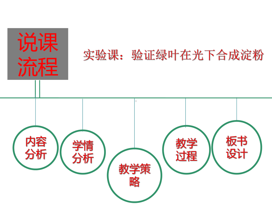 (名师整理)最新北师大版生物7年级上册第5章第1节《光合作用》精品说课课件.ppt_第3页