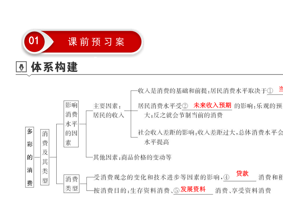 2020年高考政治一轮复习课件：必修1经济生活第3课多彩的消费(共47张PPT).ppt_第2页