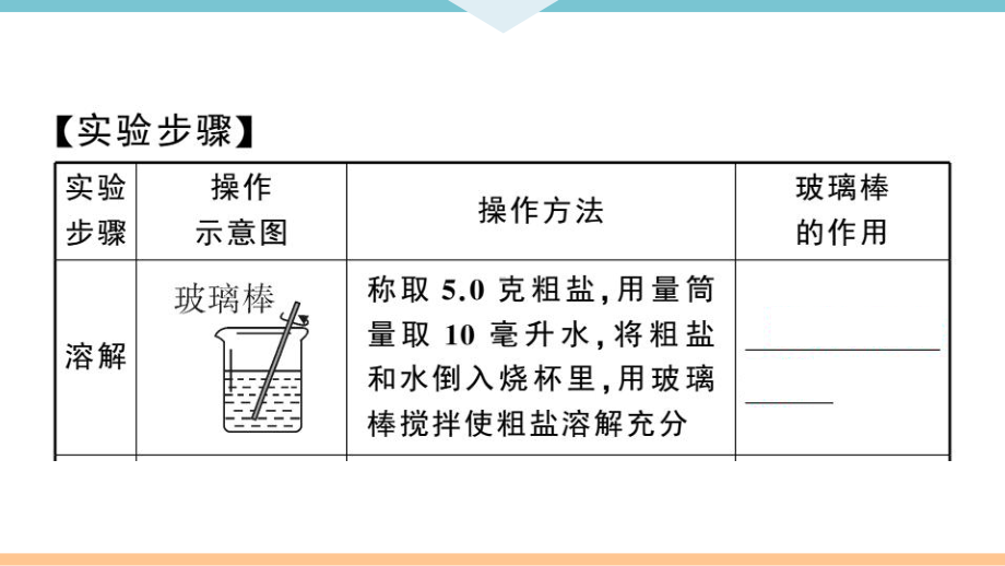 初三人教版九年级化学下册江西同步练习4第十一单元盐化肥6实验活动8粗盐中难溶性杂质的去除.pptx_第3页