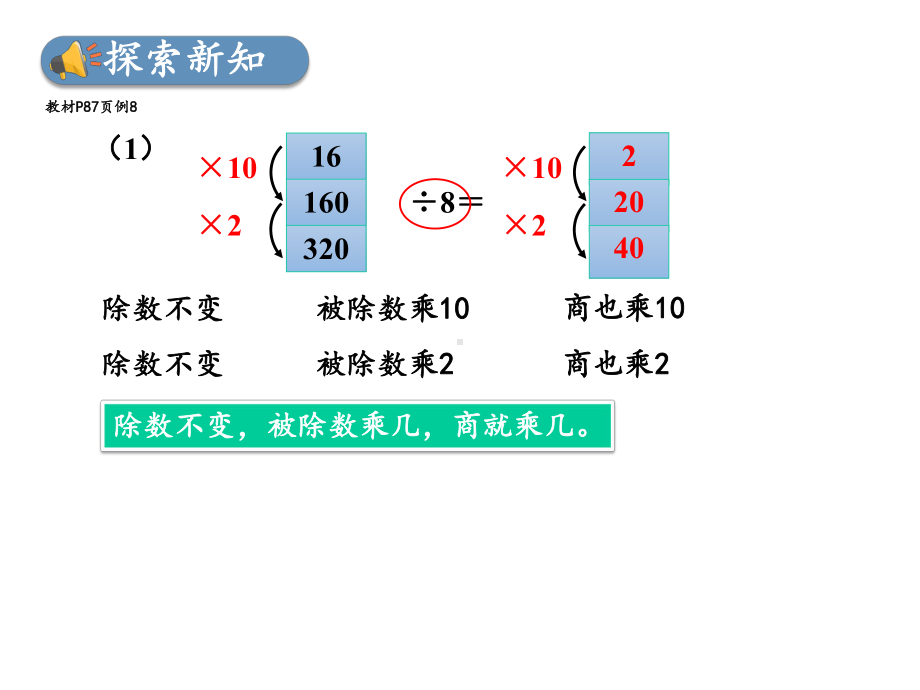 2021年人教版数学四年级上册第6课时-商的变化规律课件.ppt_第3页