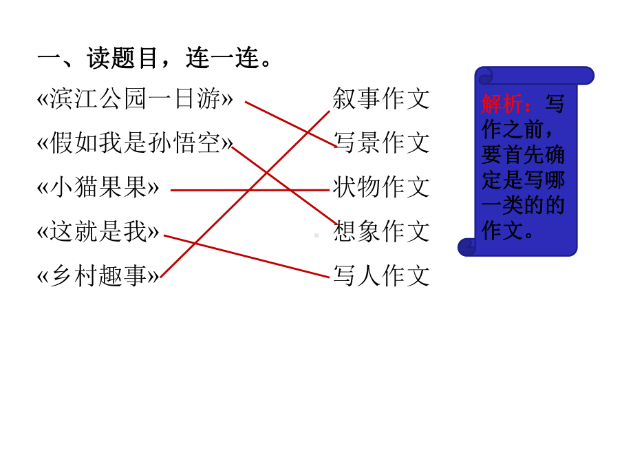 (部编版)小学四年级语文下册-写作专项.pptx_第3页