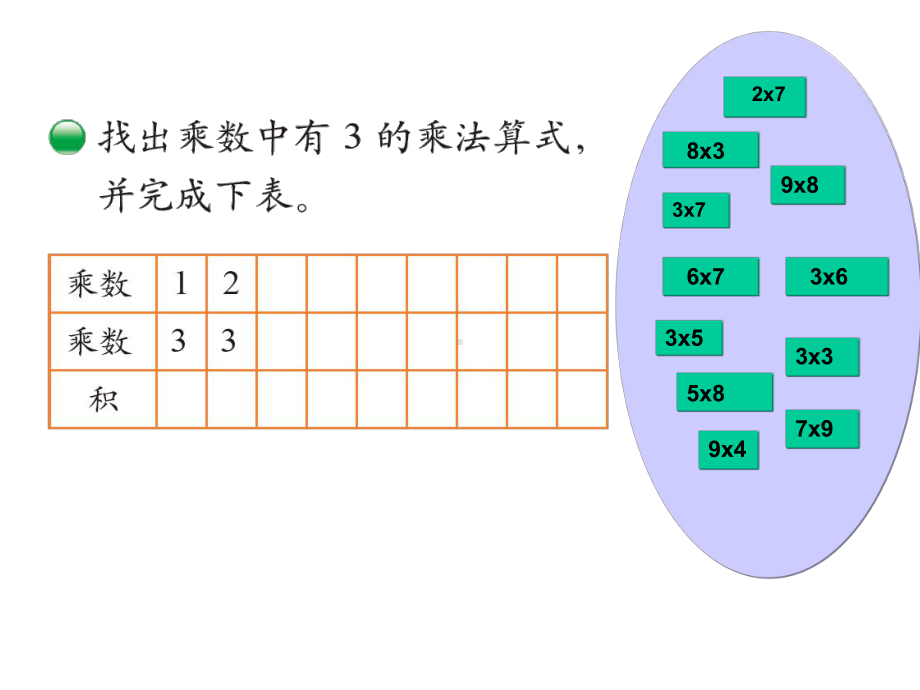 (北师大版)-二年级数学做个乘法表.ppt_第3页