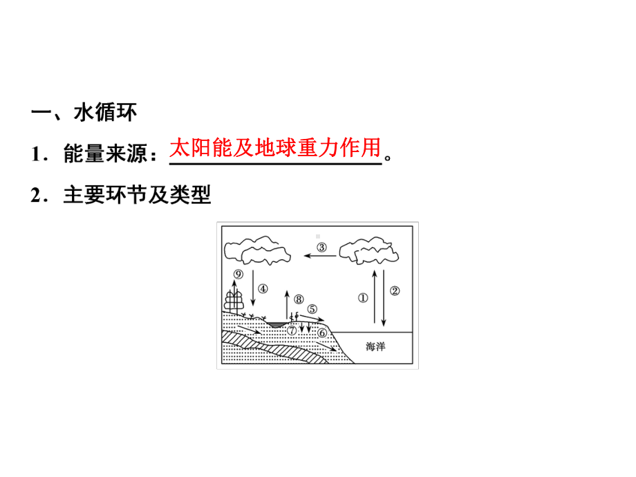 2020年高考地理大一轮(湘教版)复习课件：第一部分-第三章-第五讲-水循环和洋流(126张PPT).ppt_第3页