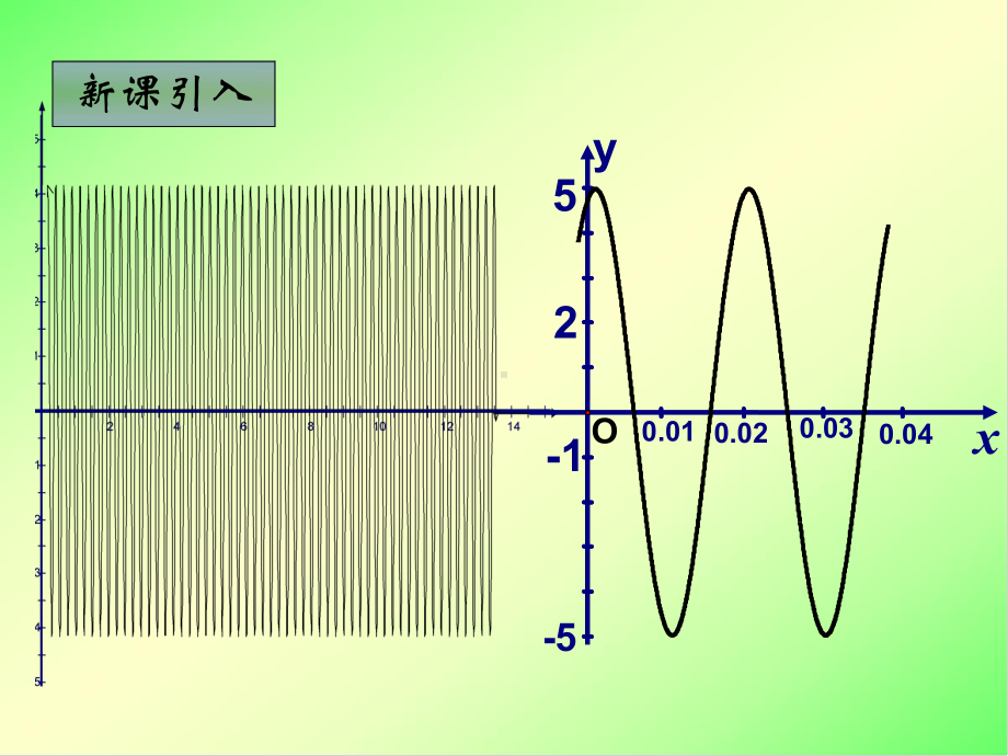 15函数y=Asin(wx+φ)的图象课件.ppt_第2页