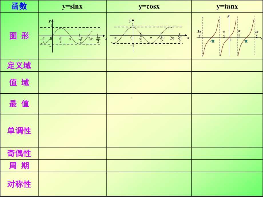 15函数y=Asin(wx+φ)的图象课件.ppt_第3页