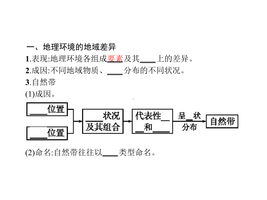 19-20学年地理鲁教必修1课件：第3单元-第1节-地理环境的差异性-.pptx_第3页