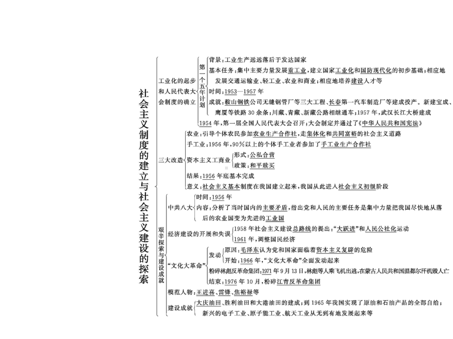 2020部编版历史八年级下册-第二单元整合.pptx_第2页