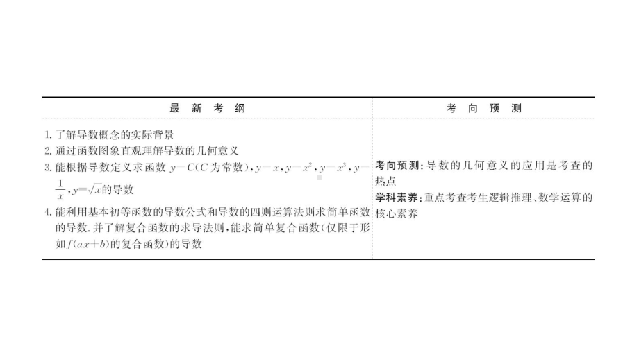 2020版高考数学大一轮复习课件第三章(打包5套)理新人教A版.ppt_第2页