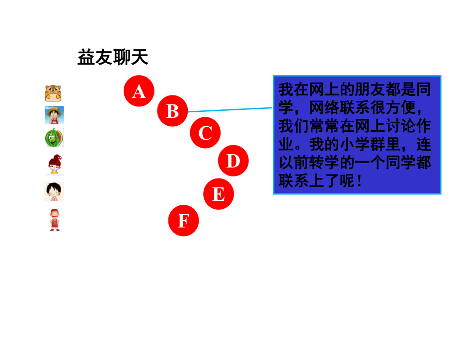 (部编)人教版初中七年级上册道德与法治《第五课交友的智慧：网上交友新时空》优质课ppt课件-4.ppt_第3页