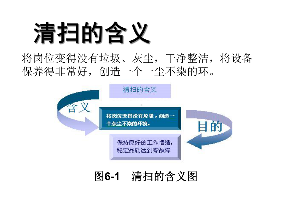 5S推行实务-清扫的含义.pptx_第2页