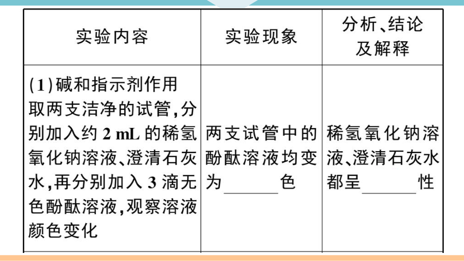 初三人教版九年级化学下册通用同步练习3第十单元酸和碱2实验突破（五）碱的化学性质.pptx_第3页