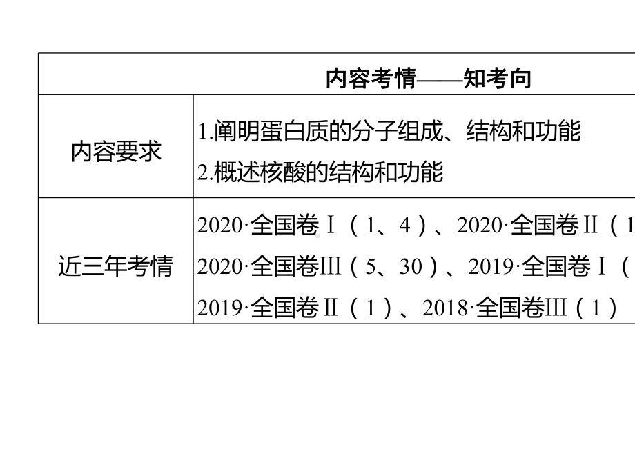 2022年-新高考生物一轮总复习-蛋白质和核酸.pptx_第2页