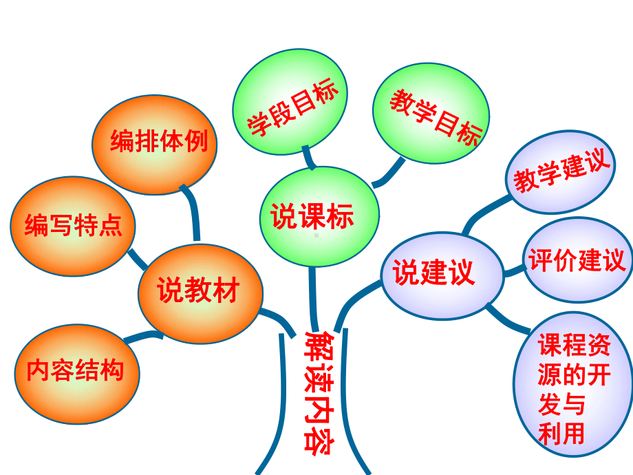 2020年四年级下册数学课件-教材解读-人教新课标(共36张PPT).ppt_第2页