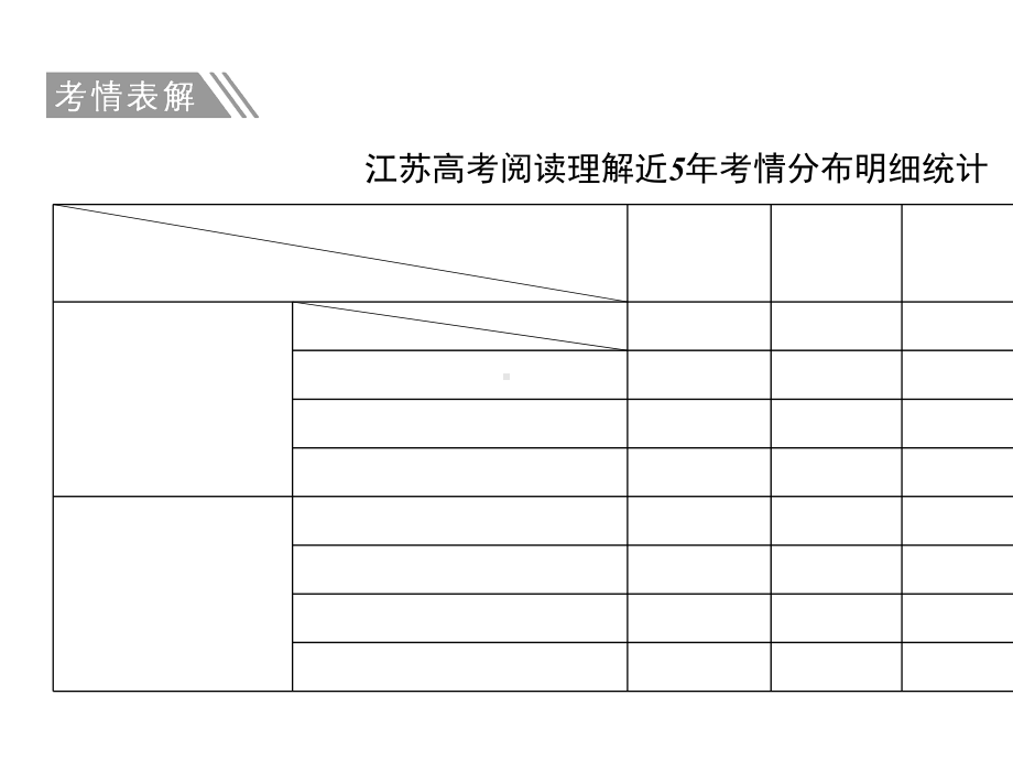 2020届二轮复习-专题三-阅读理解第一讲-细节理解题-课件.ppt_第2页