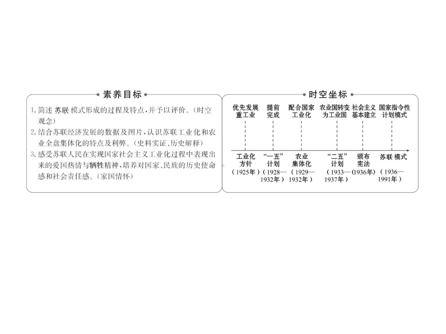 2020版高中历史人民必修二课件：7.2苏联模式的社会主义建设道路-.pptx_第2页