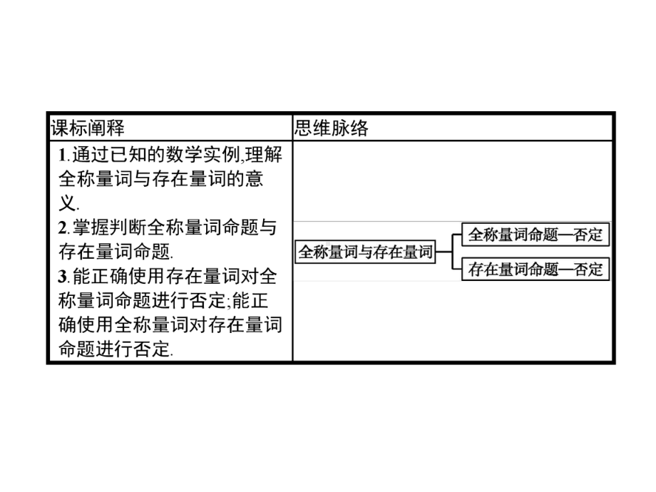 15-全称量词与存在量词课件.pptx_第2页