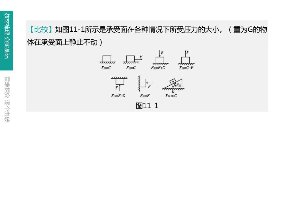 2020年中考物理第9课时《压强液体压强》复习课件.ppt_第3页