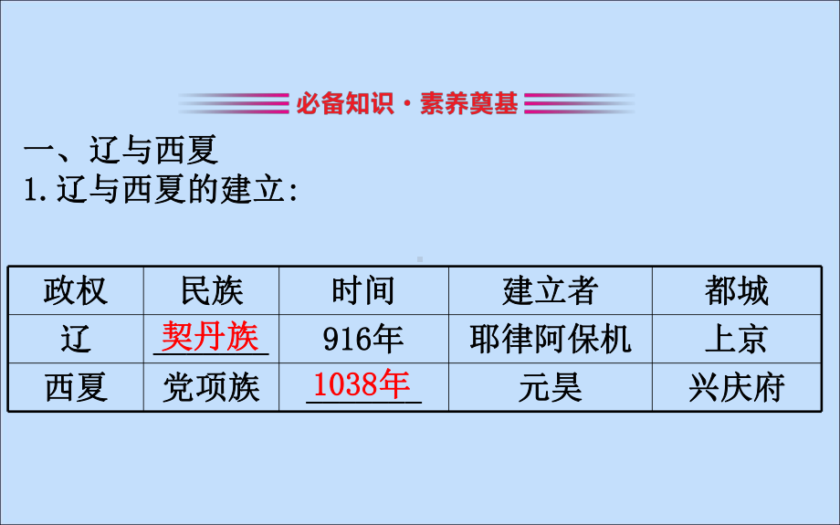 1920学年新教材高中历史第三单元辽宋夏金多民族政权的并立与元朝的统一310辽夏金元的统治课件新.ppt_第3页