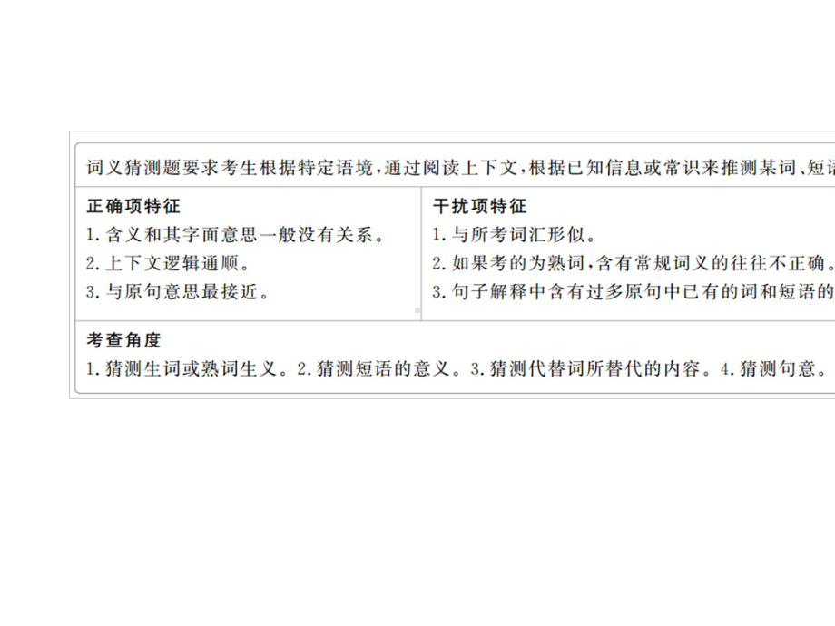 2020高考英语大二轮复习冲刺经典专题语篇部分专题一阅读理解第4讲词义猜测类课件.pptx_第3页