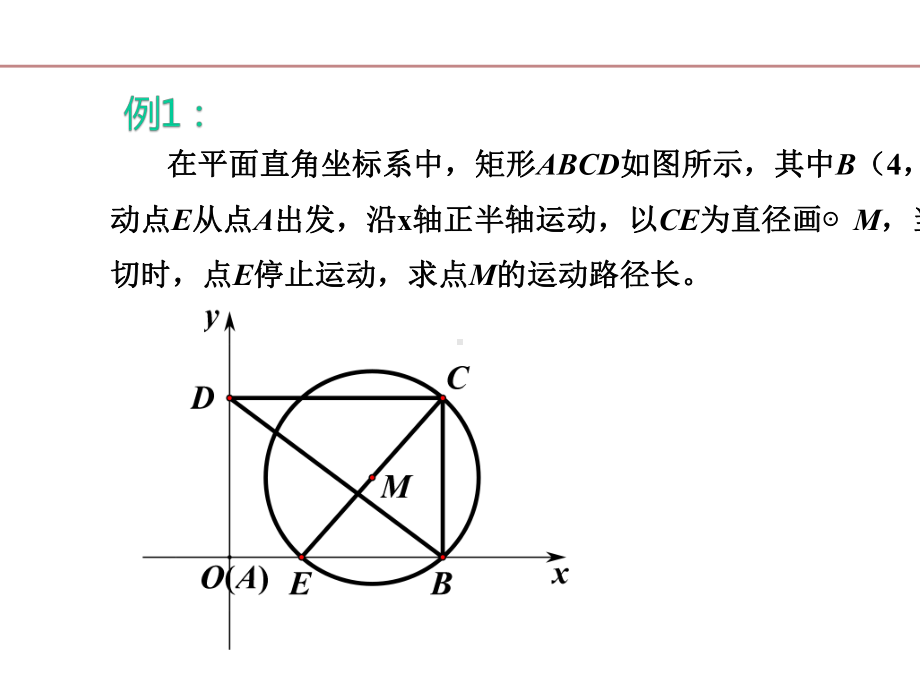 2020年苏科版数学中考专题复习课件：探究动点的轨迹(共18张PPT).pptx_第3页