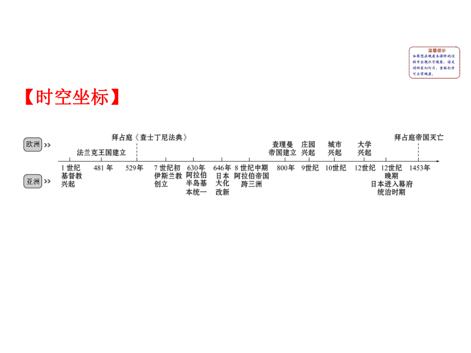 2020年中考历史全程复习课件知识20封建时代的欧洲和亚洲国家.ppt_第2页