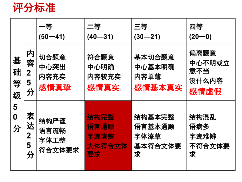 《细节描写 展示真情》赛课一等奖教学课件.pptx_第3页