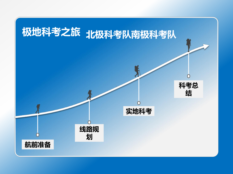 (名师整理)最新人教版地理七年级下册第十章《极地地区》精品课件-.ppt_第3页