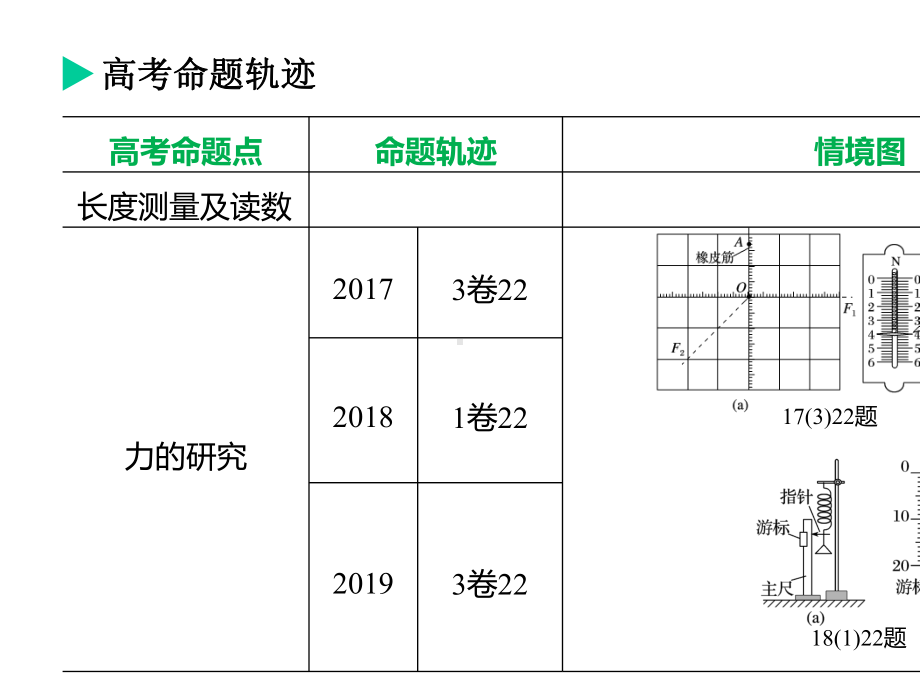 (通用版)2020版高考物理复习专题十实验及拓展创新第1课时力学实验课件.pptx_第2页