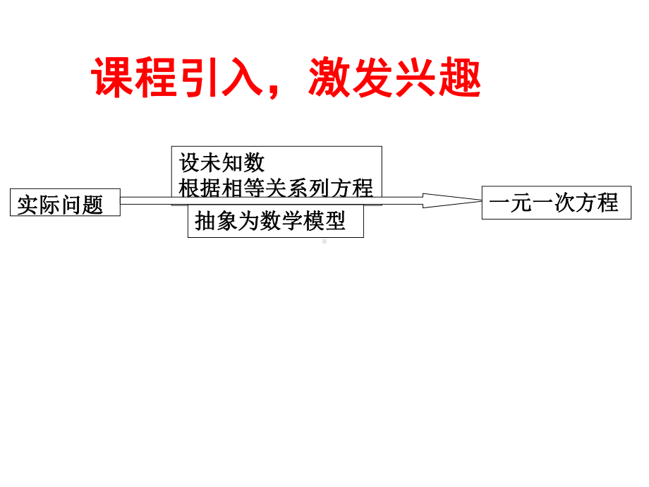 (名师整理)数学七年级上册第3章第2节《合并同类项与移项》省优质课获奖课件-.ppt_第3页