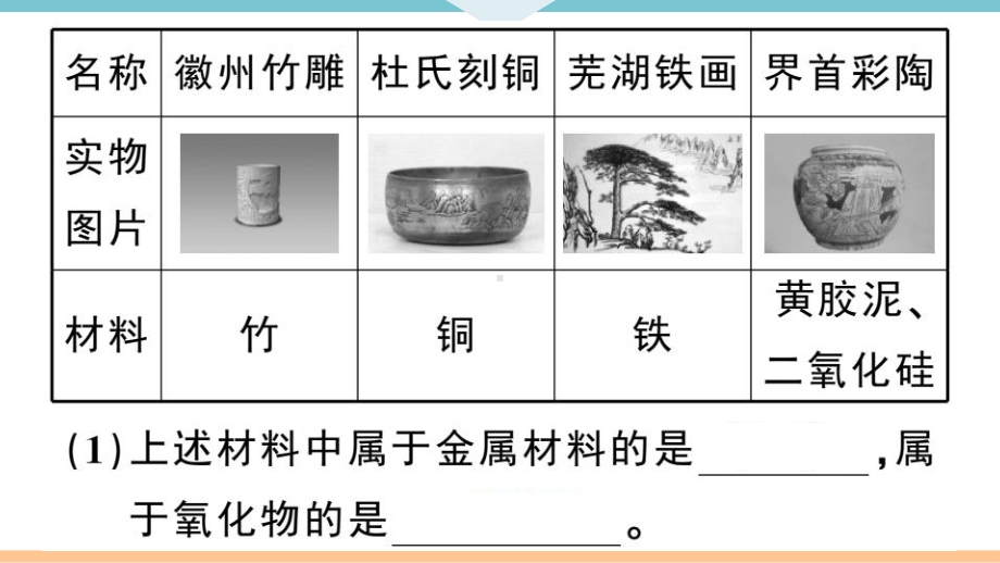 初三人教版九年级化学下册安徽习题讲评课件核心考点速记2题型二化学材料题.pptx_第3页